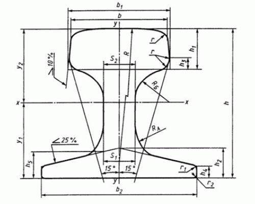 Рельсы крановые (подкрановые) тип КР-120